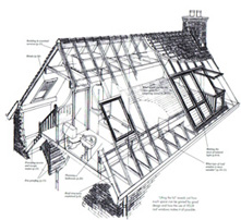 Loft Conversion Planning